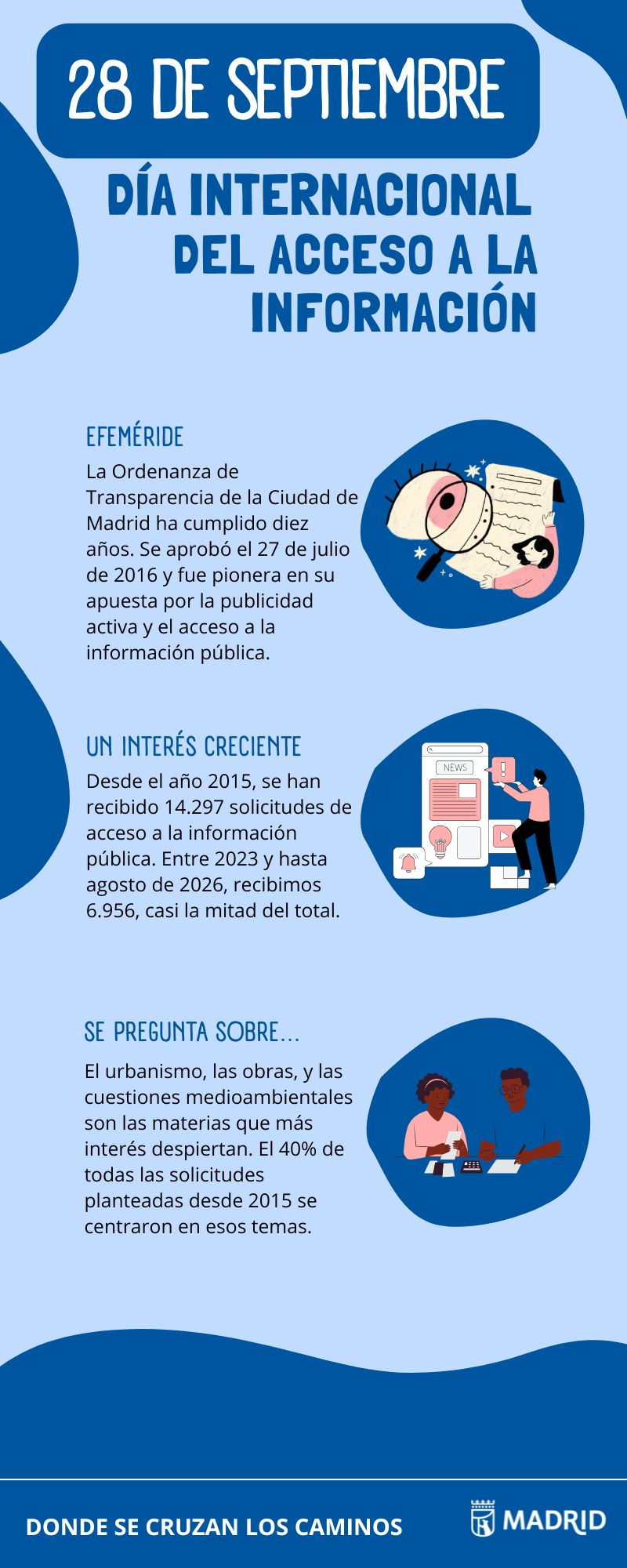 DÍA INTERNACIONAL DEL ACCESO A LA INFORMACIÓN  EFEMÉRIDE La Ordenanza de Transparencia de la Ciud...